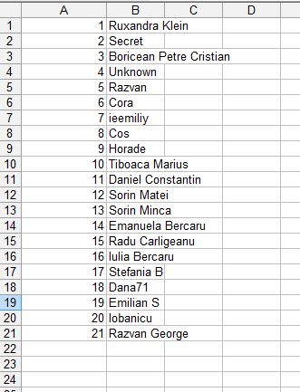Câștigătoarea antologiei Eroi fără voie